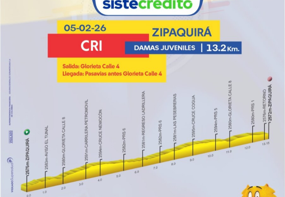 La carrera contará con contrarrelojes técnicas, circuitos cerrados y jornadas de fondo con desnivel marcarán el pulso del certamen que reunirá a 657 corredores de las categorías juvenil, sub-23 y élite, en ambas ramas.