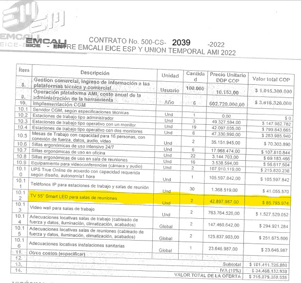 Tras escándalo por sobrecostos en contratación, renunció el gerente de Emcali