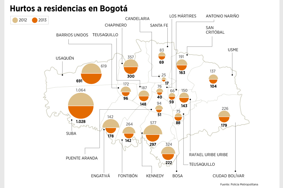 Redada de la policía contra apartamenteros