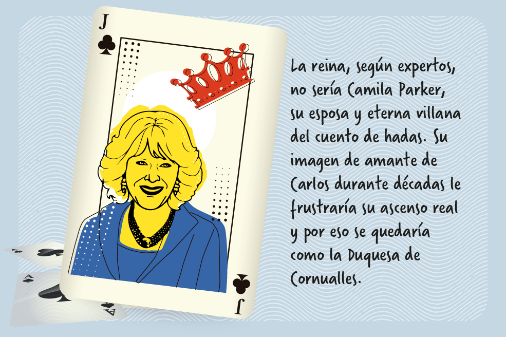 El mundo no es como lo pintan: ¿Quién sucederá a la Reina Isabel II?