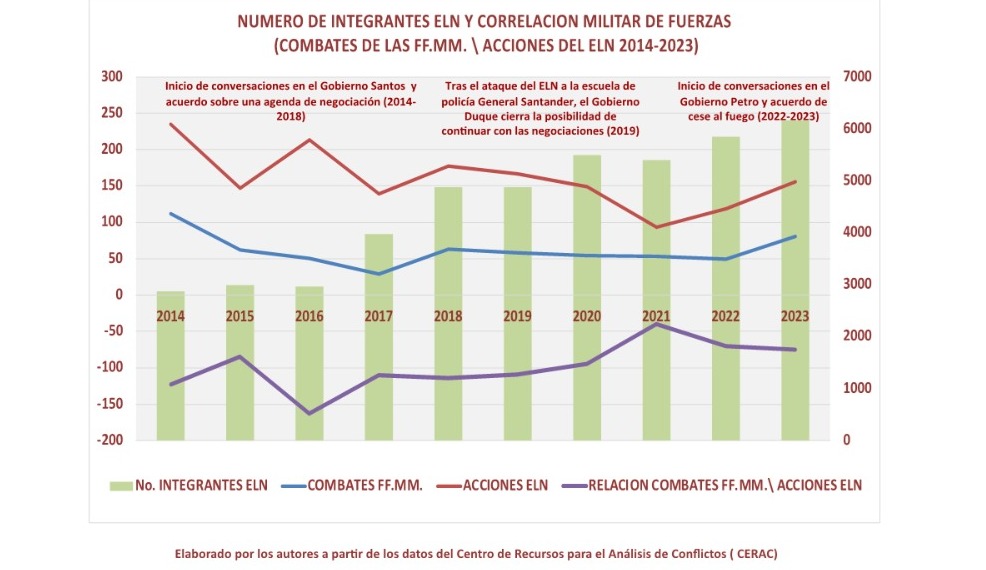 Gráfica 1.