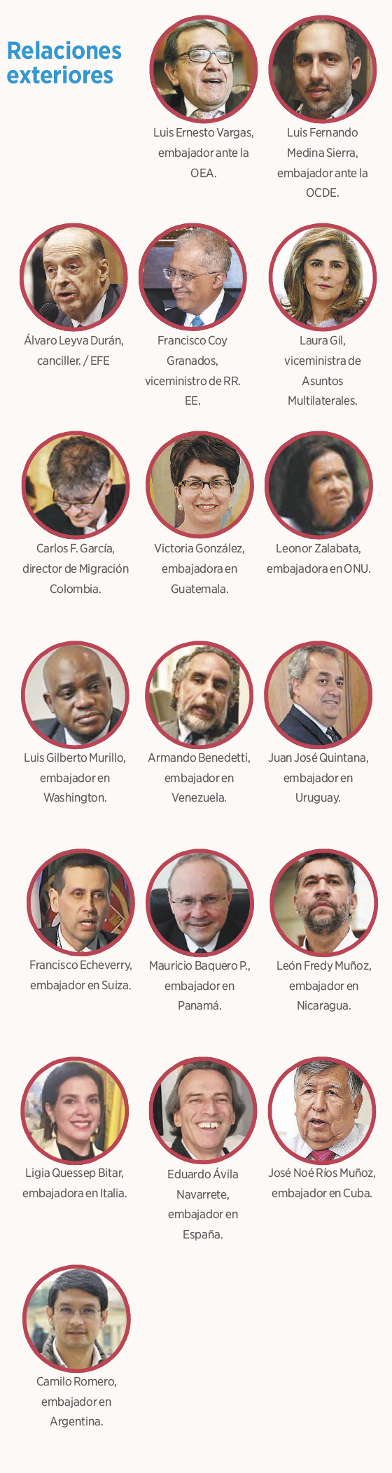 Sector Relaciones Exteriores.
