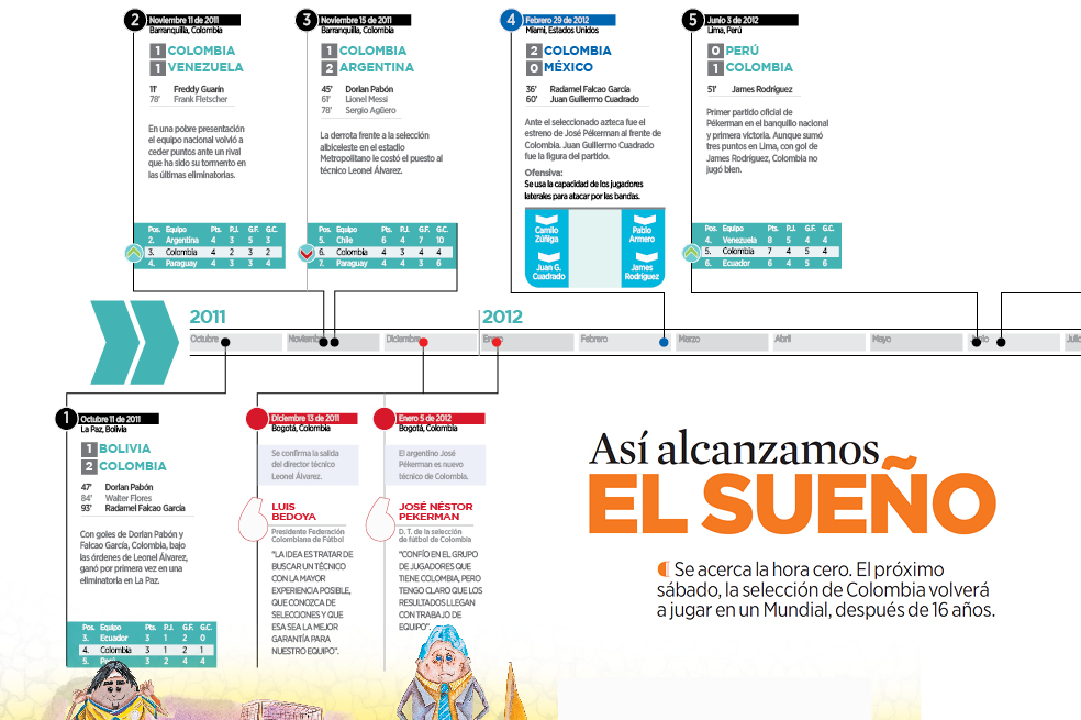 Así alcanzamos el sueño