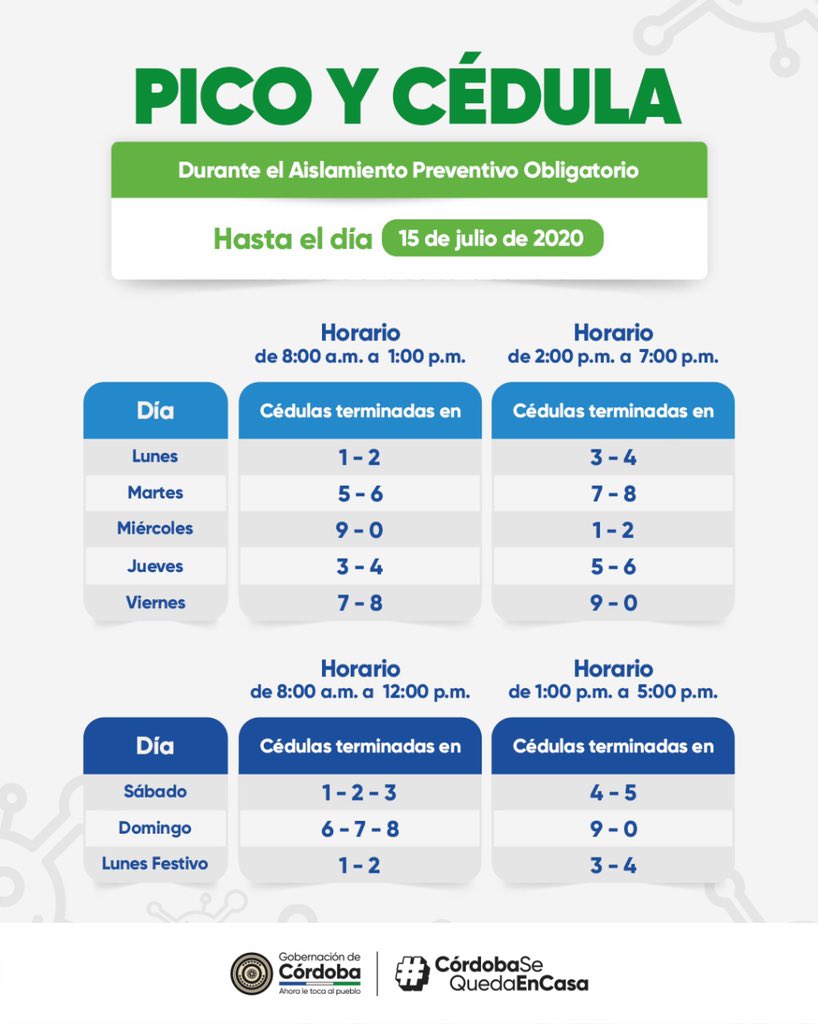 Así quedó el pico y cédula en Córdoba.