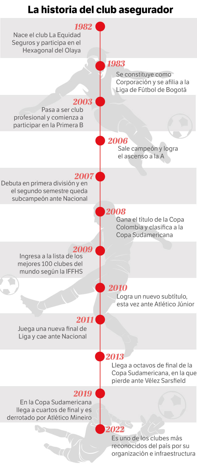 La historia de Equidad