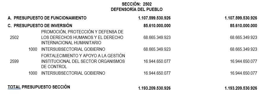 Presupuesto Defensoría 2026