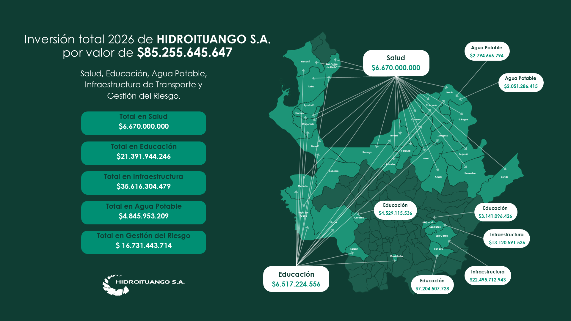 Hidroituango