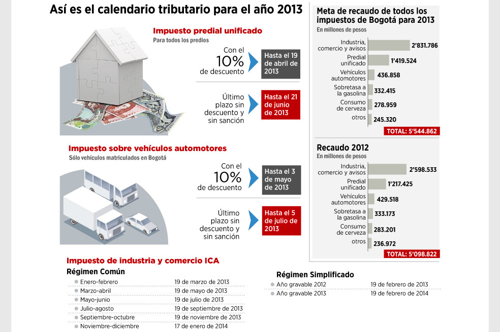 A pagar predial y vehículos