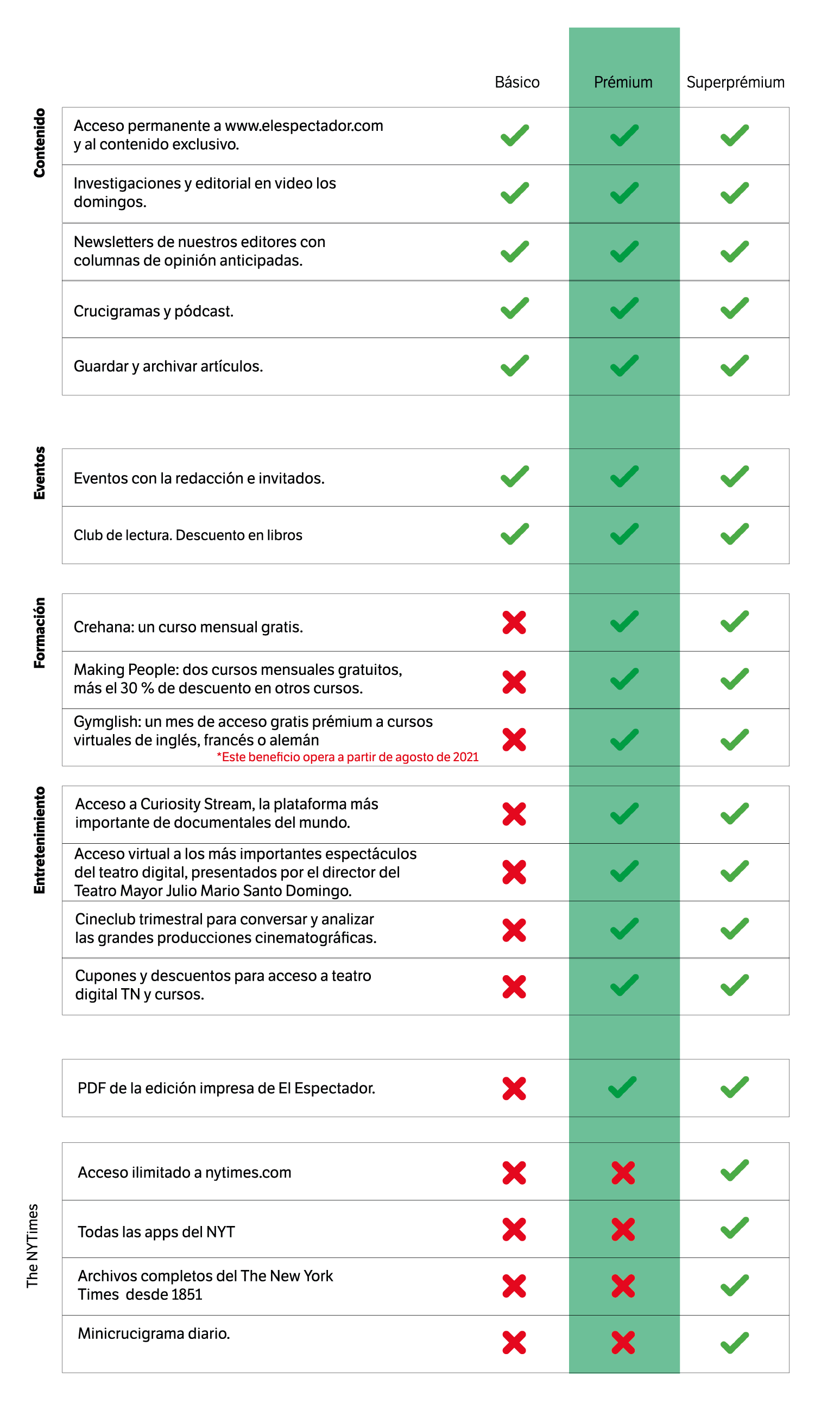 Tabla de beneficios
