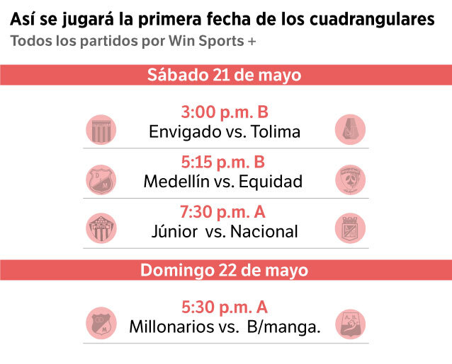 Primera fecha de los Cuadrangulares de la Liga BetPlay 2022