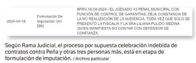 Según Rama Judicial, el proceso por supuesta celebración indebida de contratos contra Peña y otras tres personas más, está en etapa de formulación de imputación.