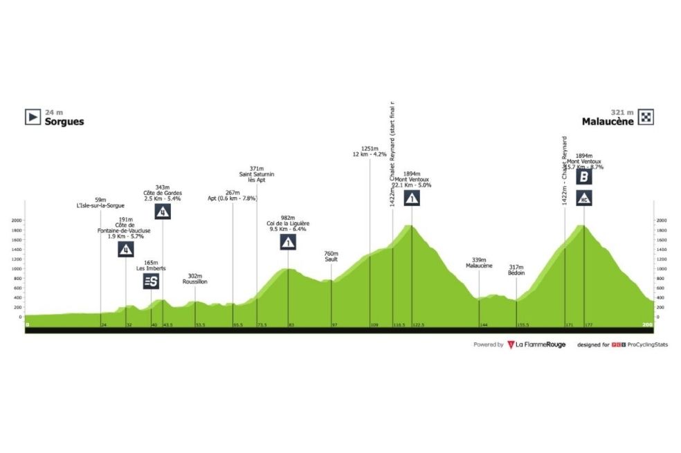 Así será el perfil de la etapa 11 del Tour de Francia.