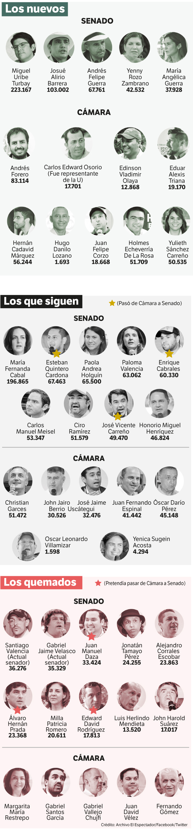 Congresistas del Centro Democrático