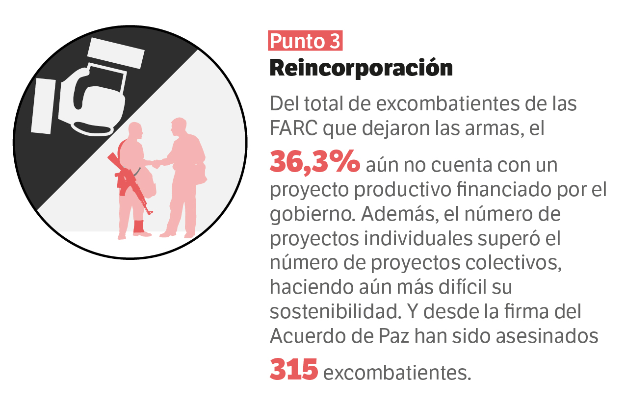 Reincorporación