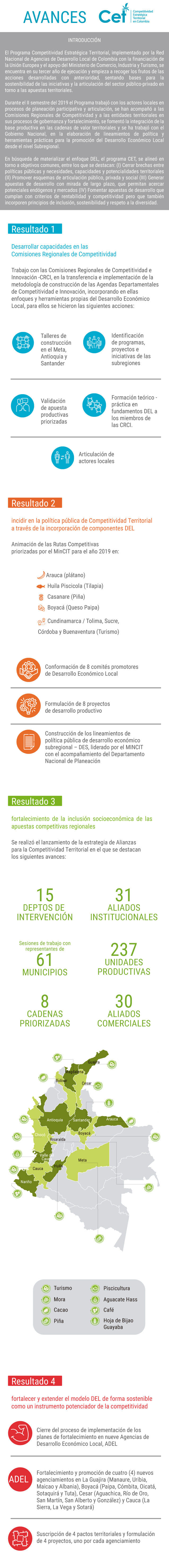 Los resultados del Programa de Competitividad Estratégica TerritorialEl Espectador