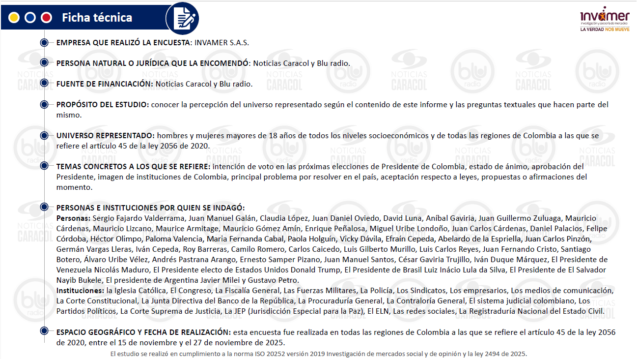 Ficha técnica Invamer