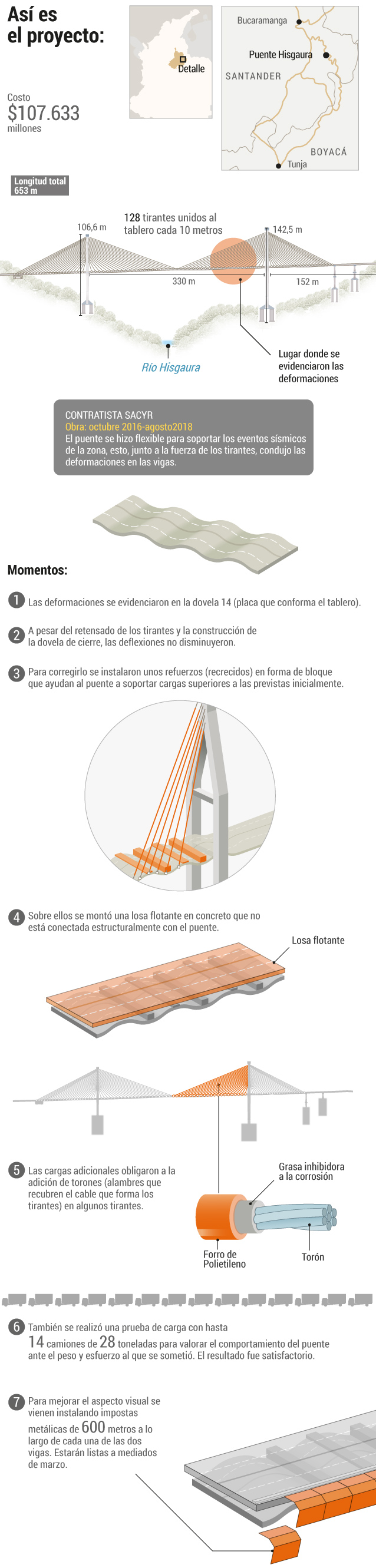 Infografía del puente Hisgaura de Santander, Colombia.Jonathan Bejarano