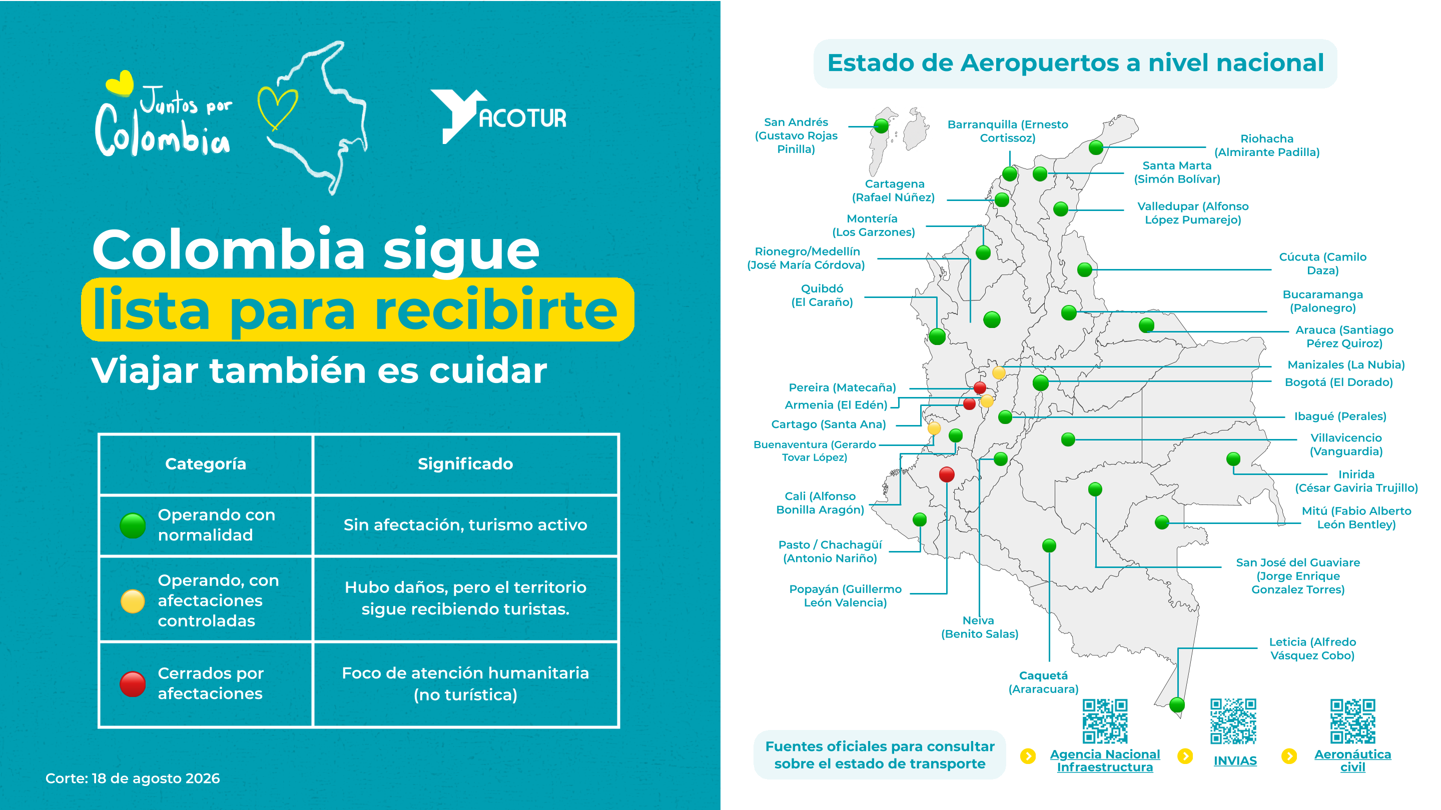 Acotur