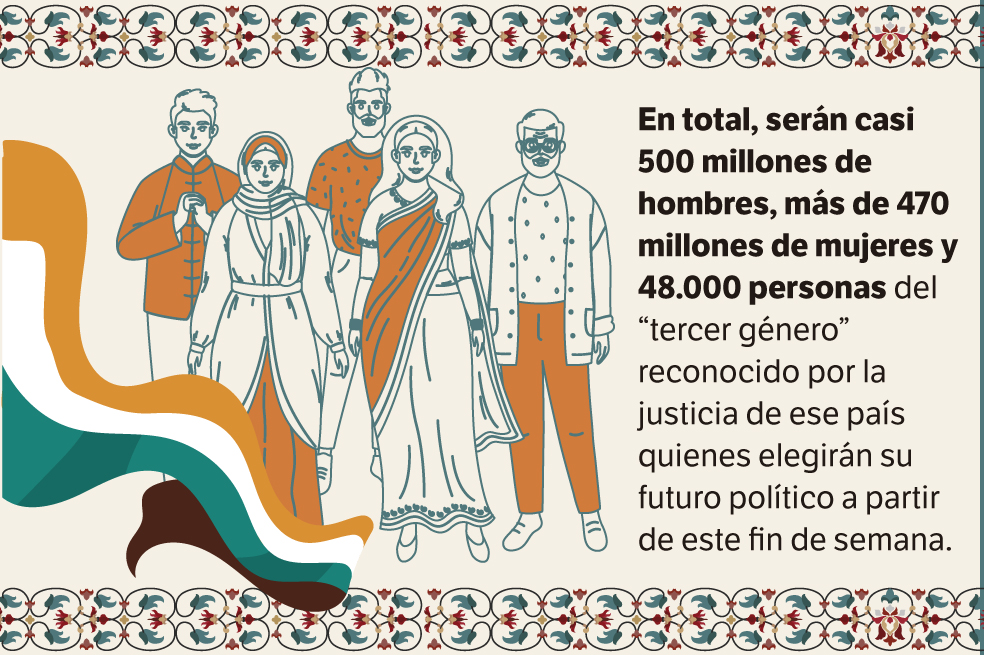 Las elecciones más grandes del mundo son en India: el 10 % decide su futuro.