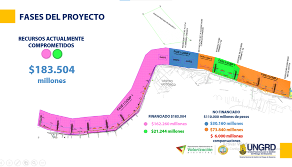 Protección costera de Cartagena
