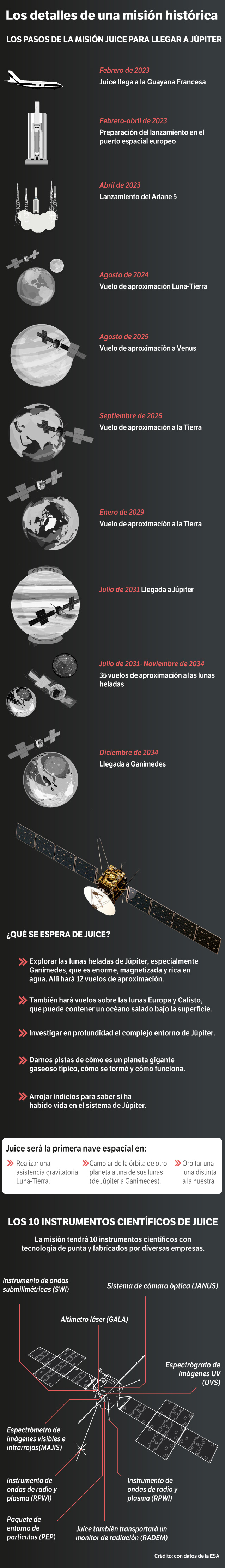 El Espectador con datos de ESA