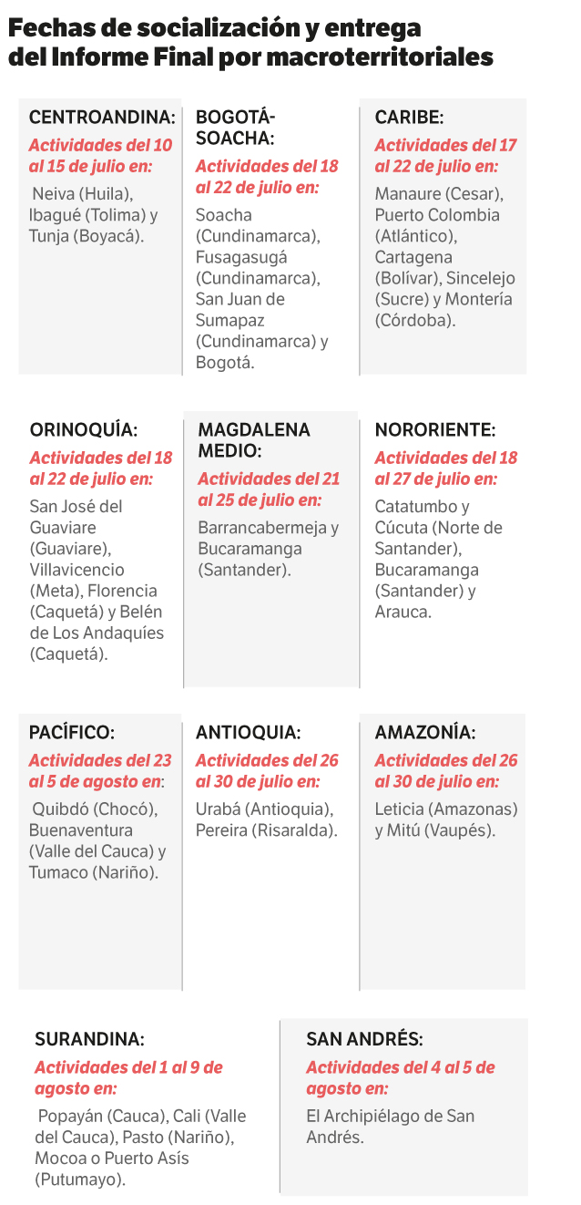 La Comisión de la Verdad finalizará su gira de socialización del Informe Final en la macroterritorial Surandina el 9 de agosto.