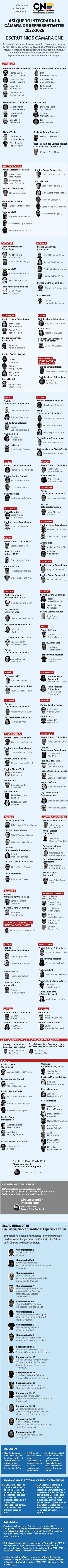 Así quedó la Cámara de Representantes 2022-2026.