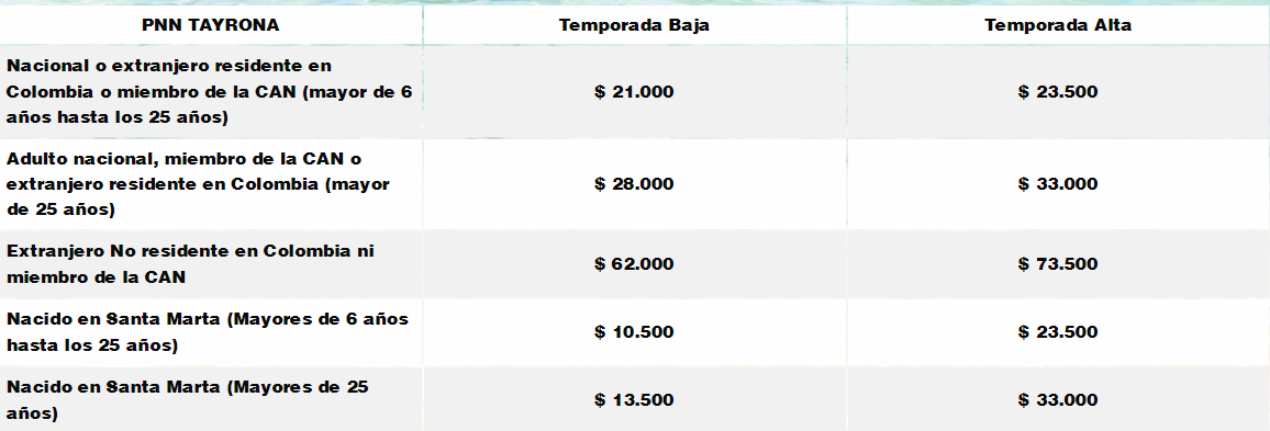 Tarifas ingreso al PNN Tayrona.