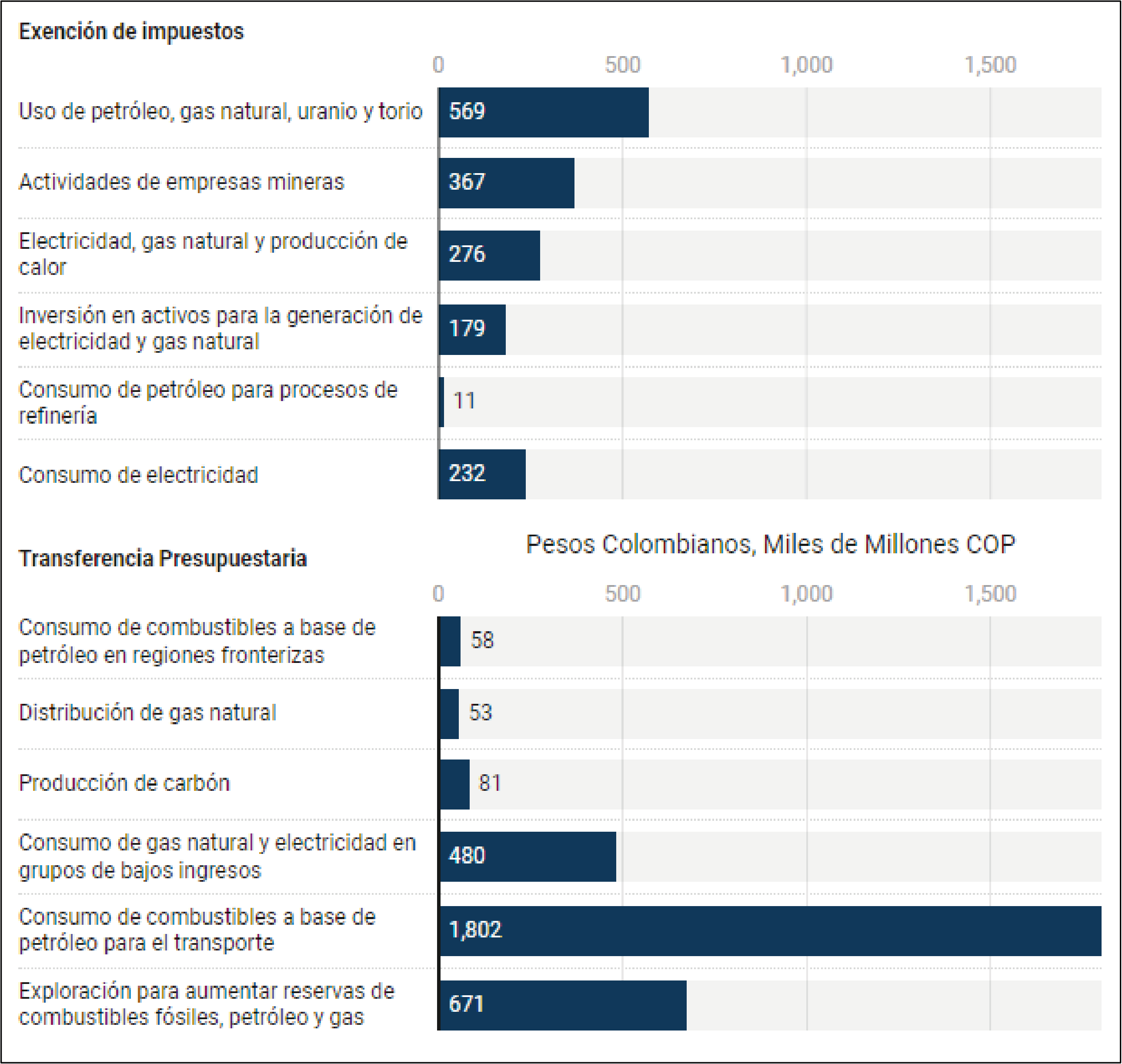Exención de impuestos.