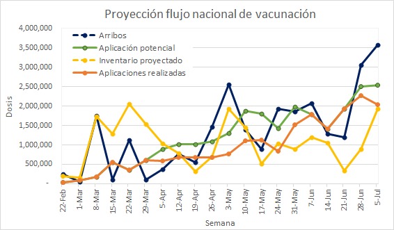Vacunación