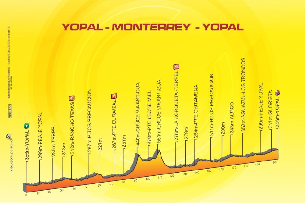 Etapa 1: La Vuelta a Colombia, que se disputa de manera ininterrumpida desde 1951, iniciará en el departamento de Casanare, el viernes 1 de agosto, con una fracción de 206 kilómetros, con salida y llegada en Yopal, y paso por el municipio de Monterrey, con final ideal para los sprinters.