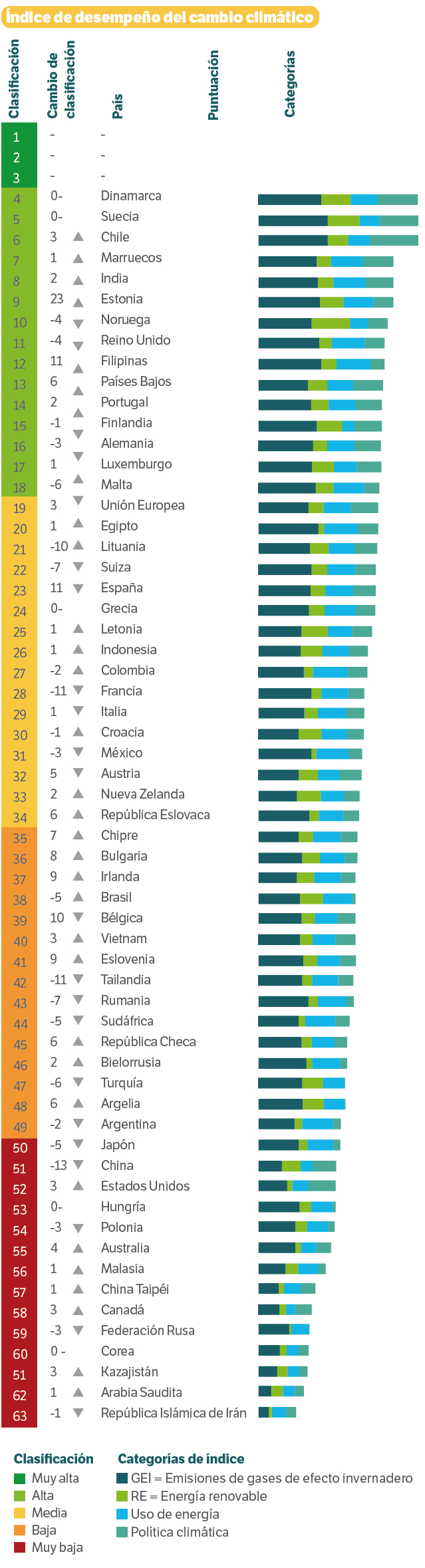 Gráfico cambio climático