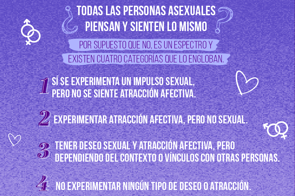 Asexualidad