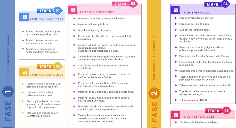 Fases vacunación tercera dosis