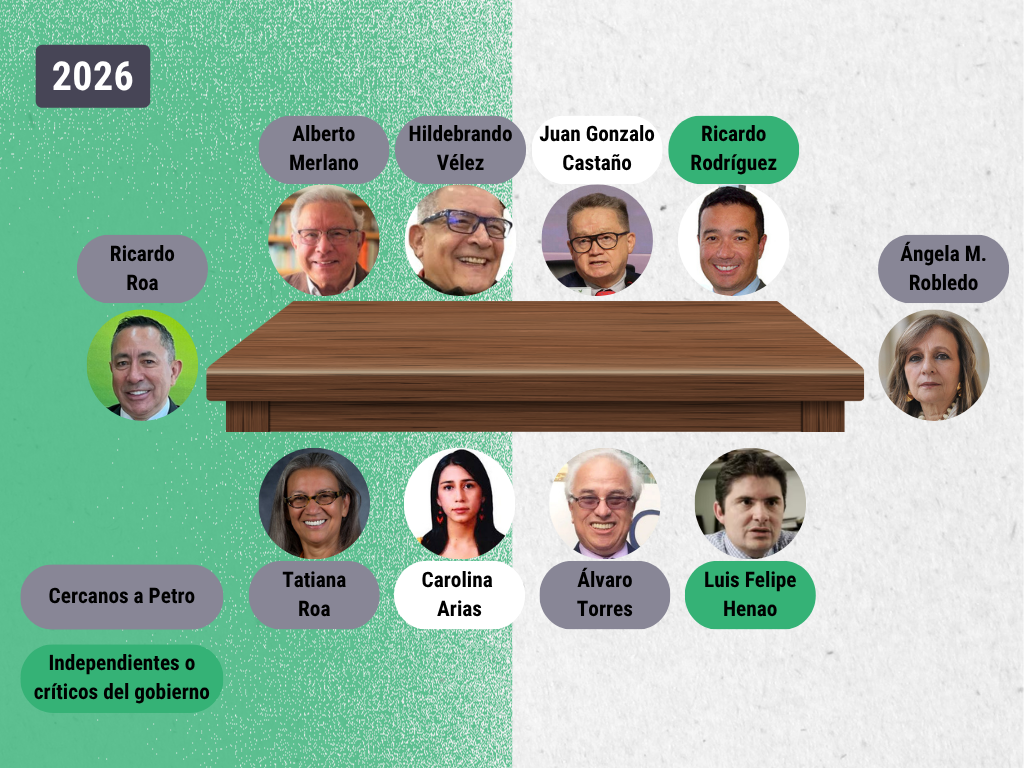 Junta directiva Ecopetrol