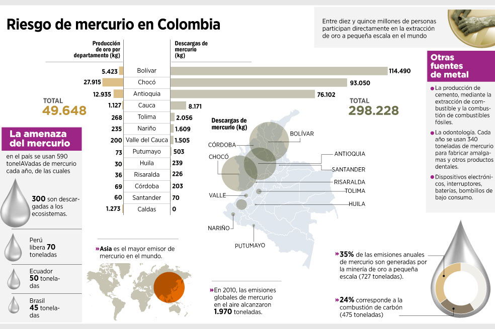 El plan contra el mercurio