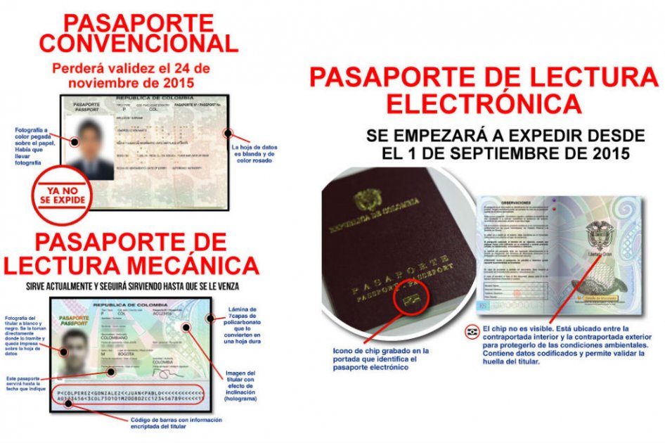 Lo que debe saber sobre el cambio del pasaporte para entrar a países de la UE