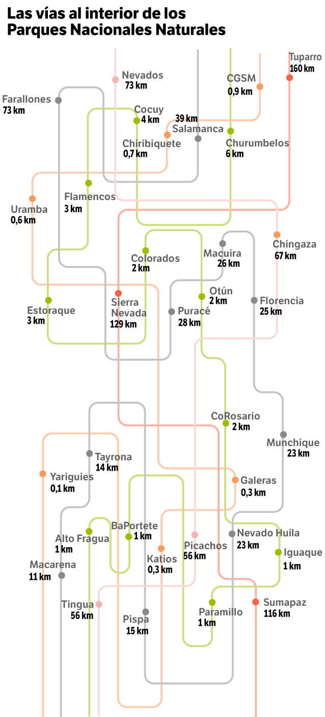 Datos tomados de Informe Parques Cómo Vamos, 2021/ El Espectador