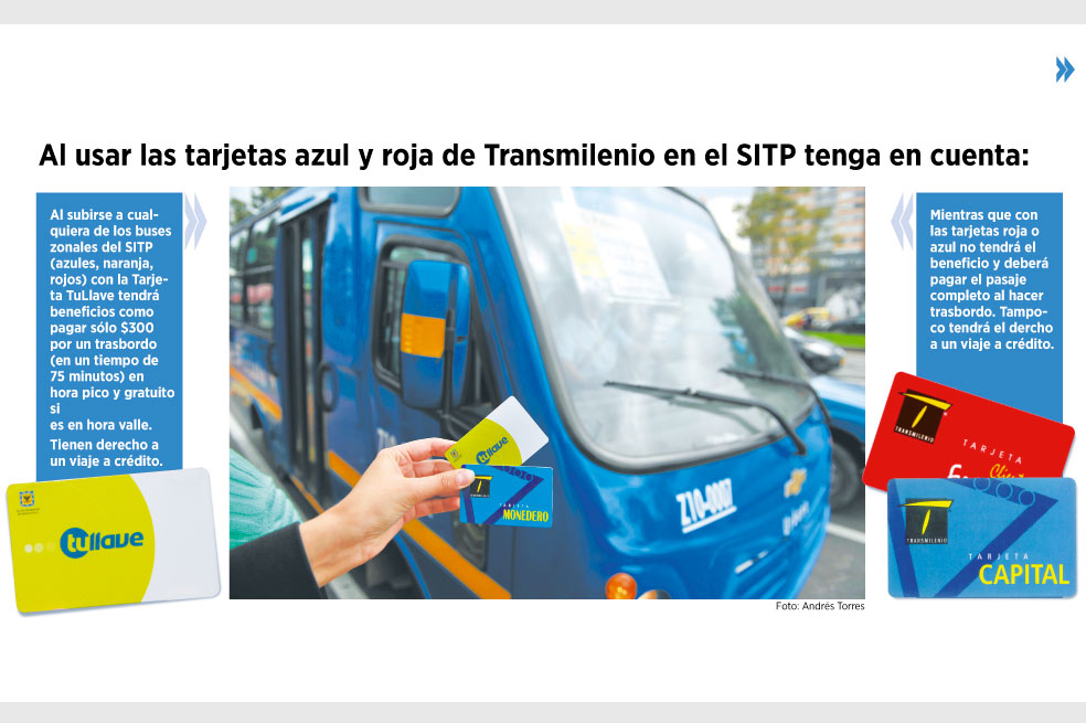Una integración a medias