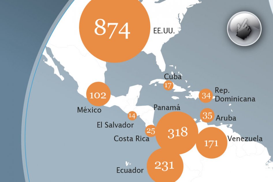 Destinos de los colombianos