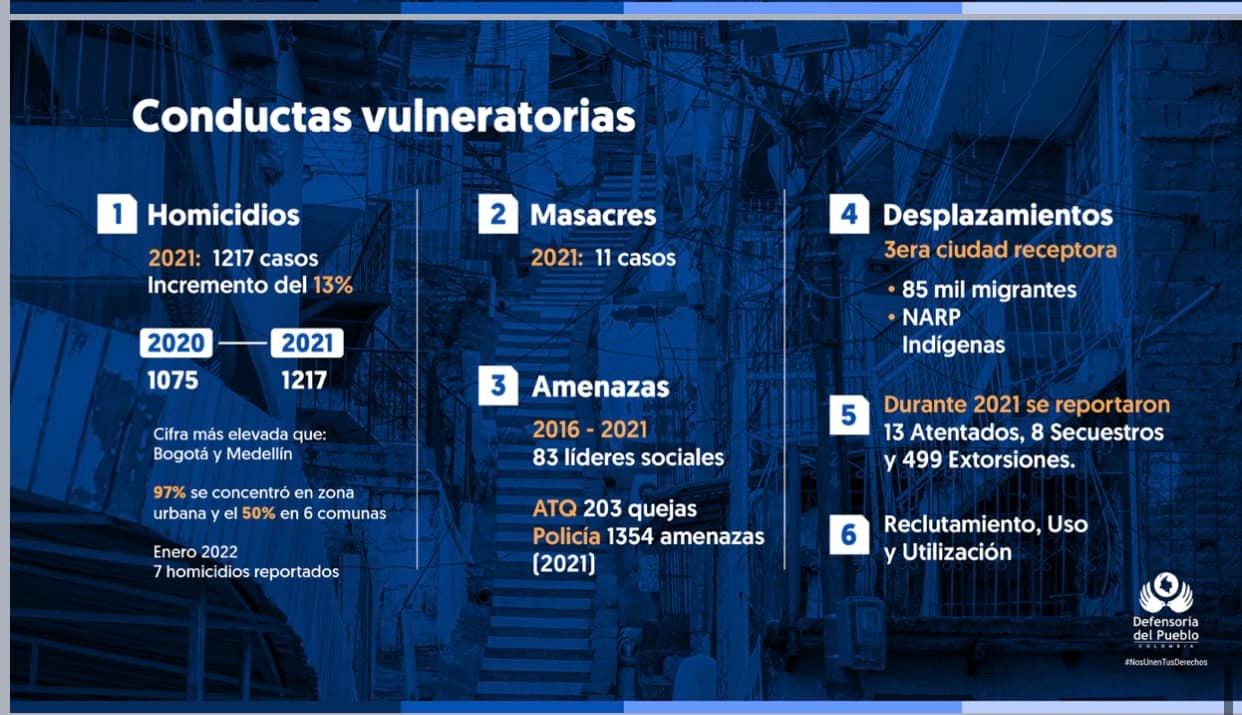Alerta temprana Defensoría