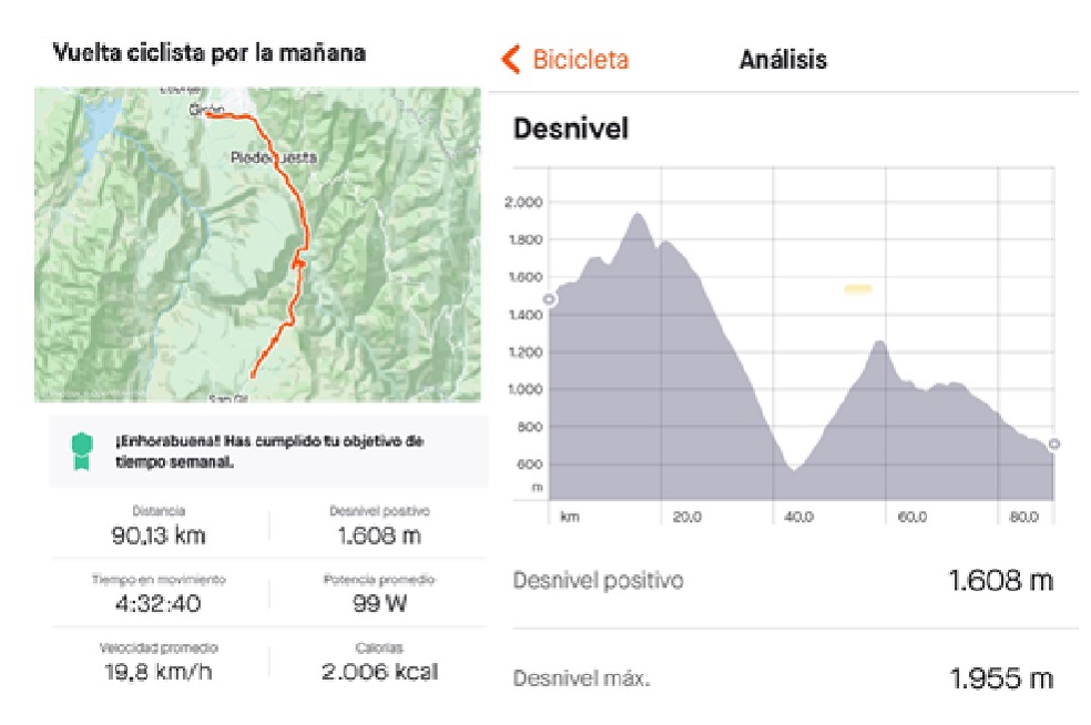 Perfil de la tercera jornada en bicicleta hasta la costa por tierras santandereanas.