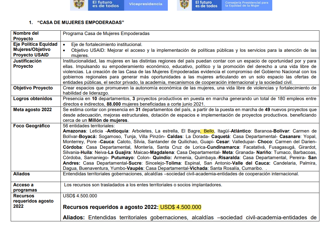 Documento de Vicepresidencia