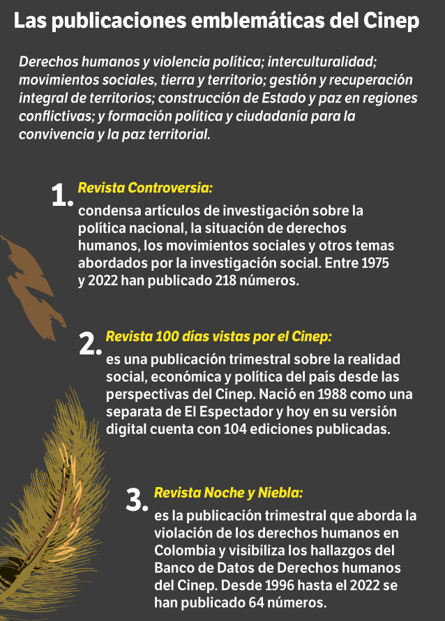 La Revista Controversia, la Revista 100 días vistas por el Cinep y Revista Noche y Niebla son las tres publicaciones centrales del Centro de Investigación.