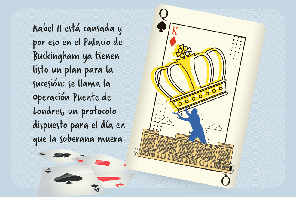 El mundo no es como lo pintan: ¿Quién sucederá a la Reina Isabel II?