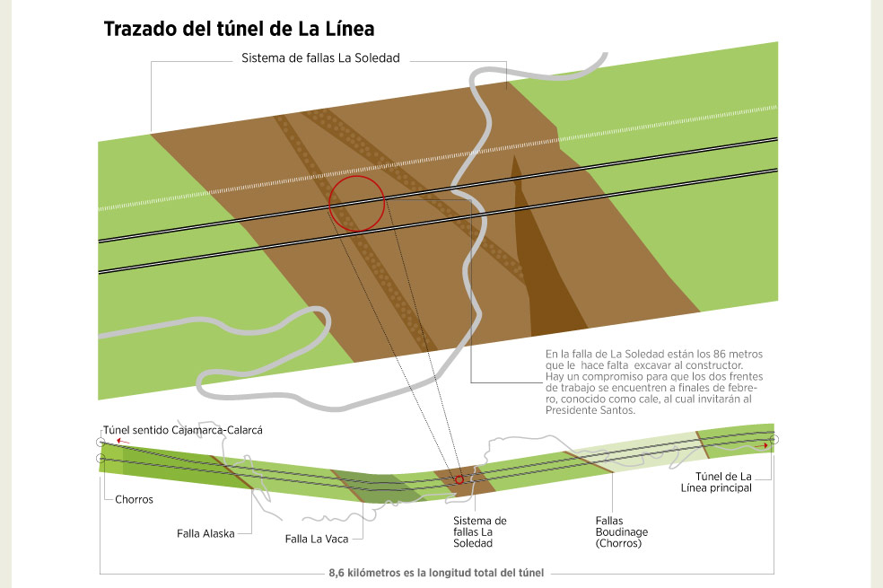 ‘Obras de La Línea no están paradas’