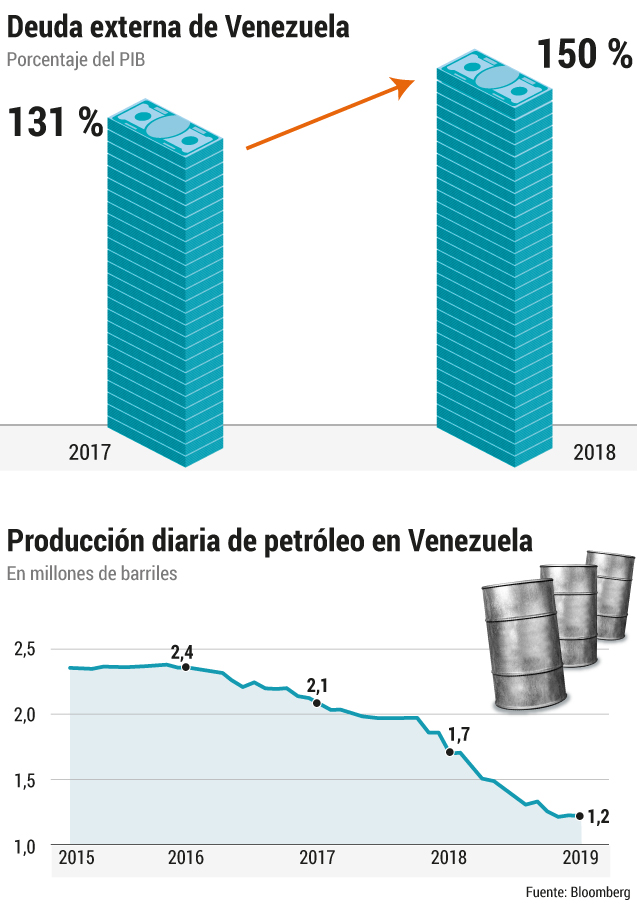 deuda venezuela petróleo crisisJonathan Bejarano.