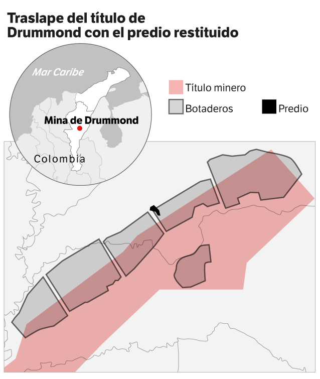 Traslape del título minero de Drummond y la finca de los Orozco.