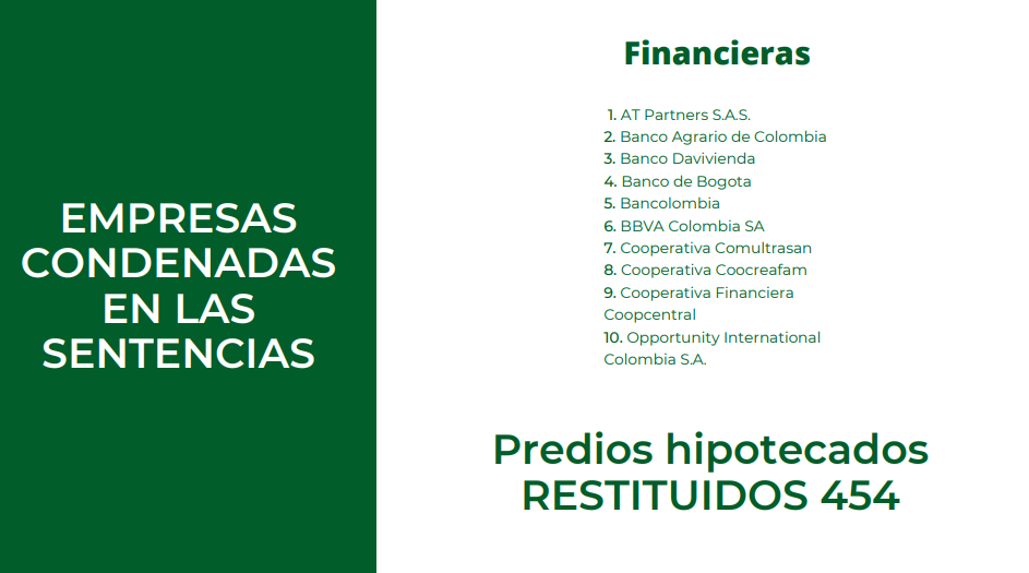 Empresas financieras condenadas en las sentencias de restitución de tierras.