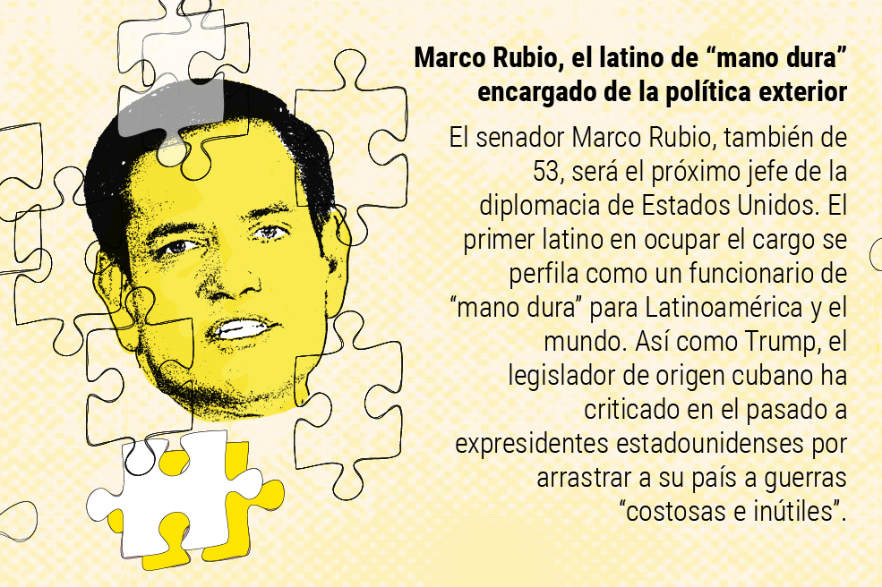 Gabinete Trump